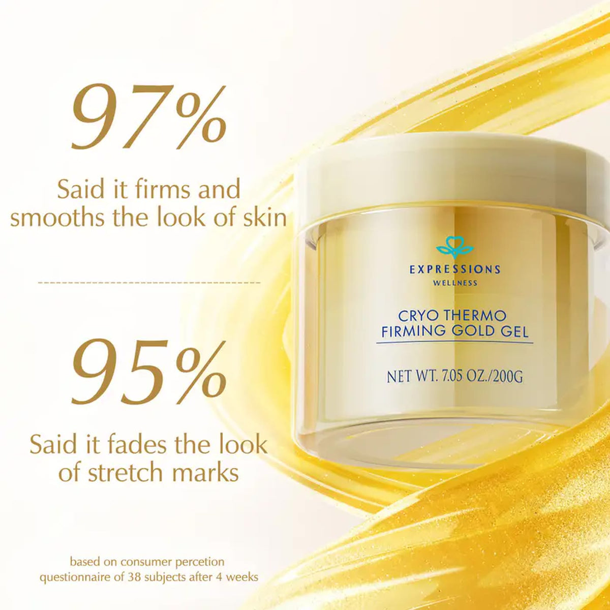 97% said it firms and smooths the look of skin