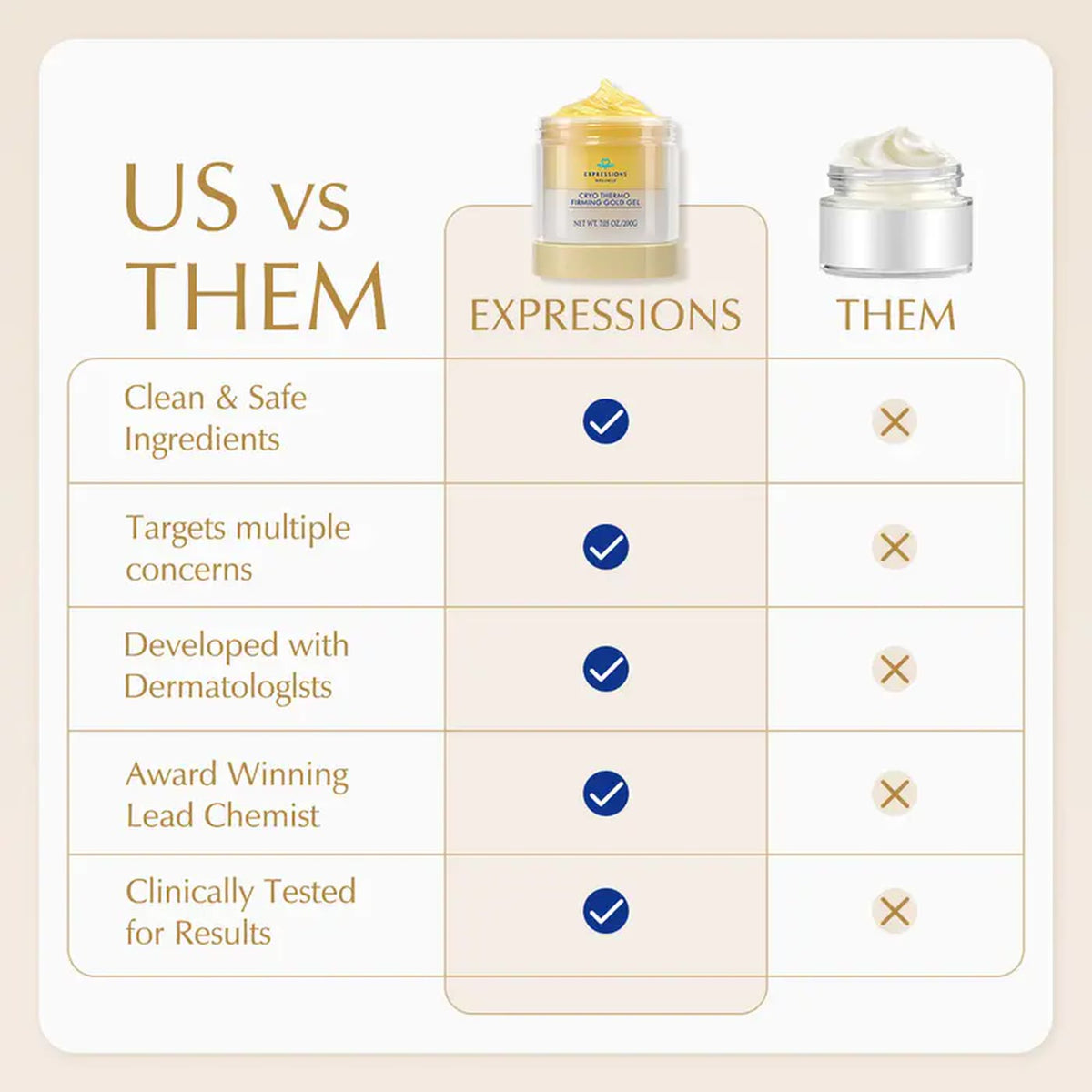 EXPRESSIONS vs other brands comparison chart